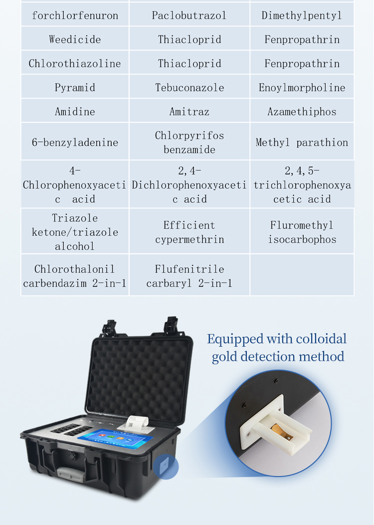 Colloidal gold test card inserted into HM-NY12P immunochromatography reader for targeted pesticide identification