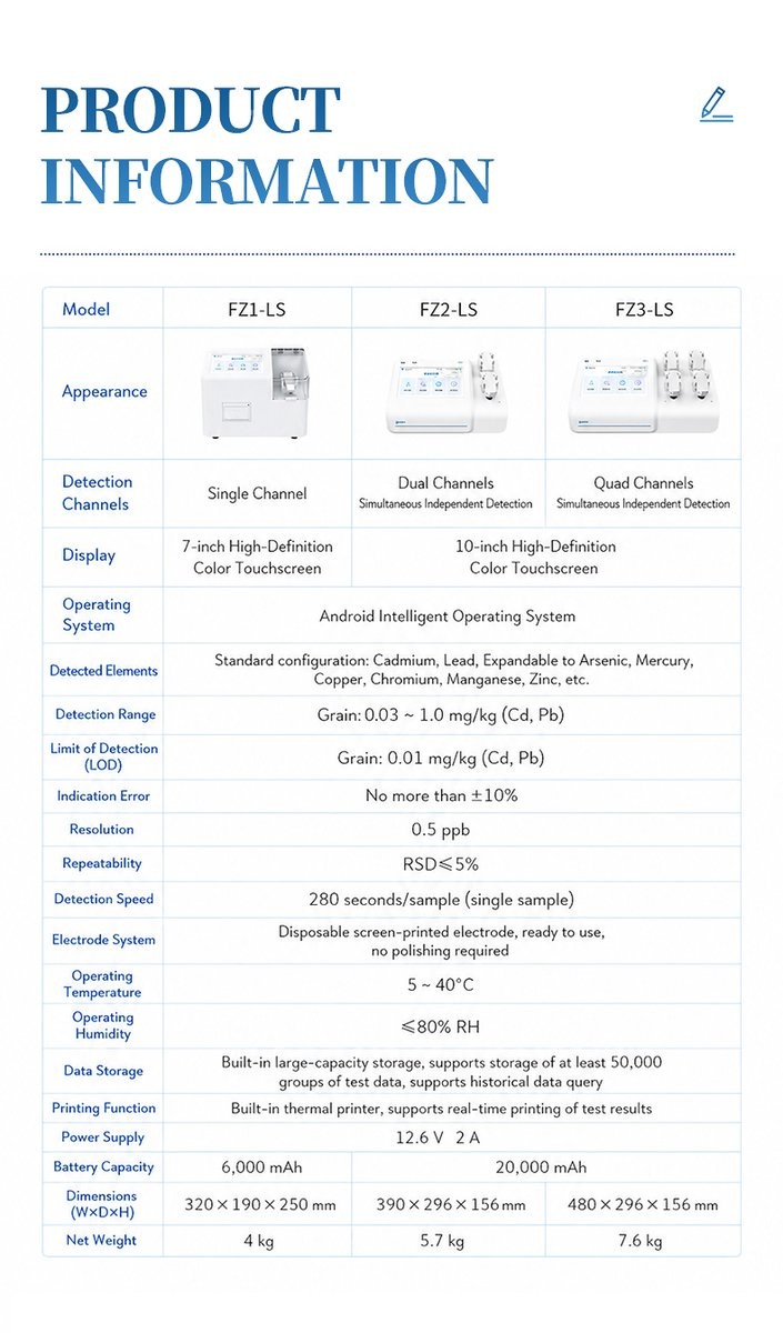 Complete specification matrix comparing detection range LOD channels and battery capacities