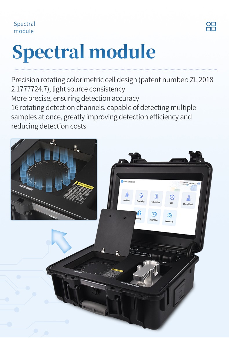 Spectrophotometric detection module with patented 16-channel rotating colorimetric pool design and six-wavelength cold light source
